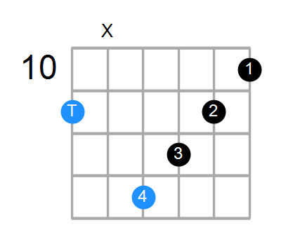 D#m7 Chord